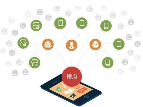 邗江为什么越来越多的企业通过软文营销来引流